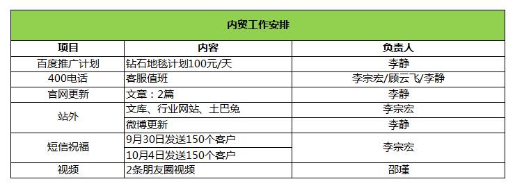 鉆石地毯 內(nèi)貿(mào)工作安排